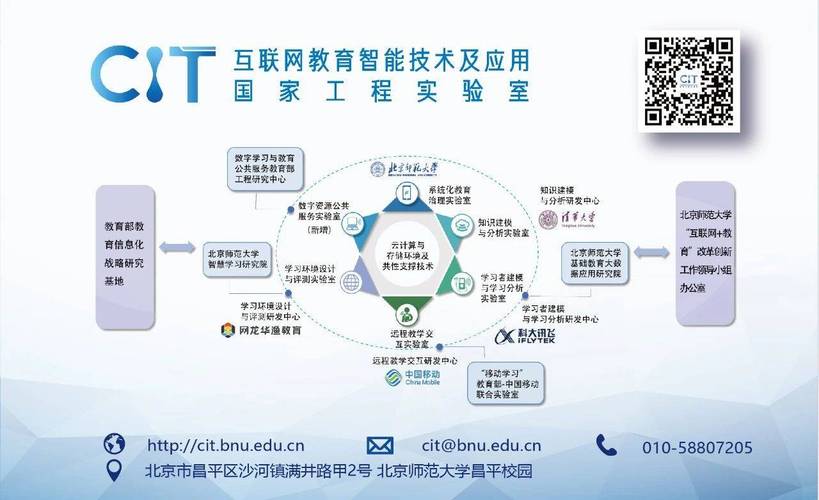 教育教学中应用的人工智能(人工智能在教育教学中的应用)-图2 教育教学中应用的人工智能(人工智能在教育教学中的应用)-图2
