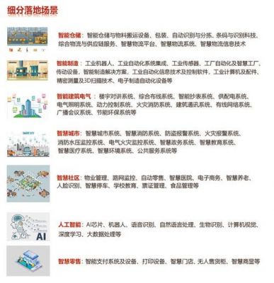 物联网展厅方案(2020物联网展会时间表)-图2 物联网展厅方案(2020物联网展会时间表)-图2