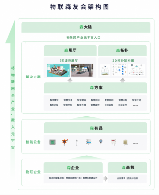 物联网展厅方案(2020物联网展会时间表)-图1 物联网展厅方案(2020物联网展会时间表)-图1