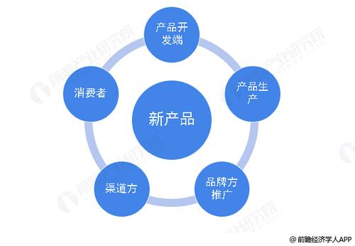 新产品如何进入物联网(新产品怎么进入市场)-图1 新产品如何进入物联网(新产品怎么进入市场)-图1