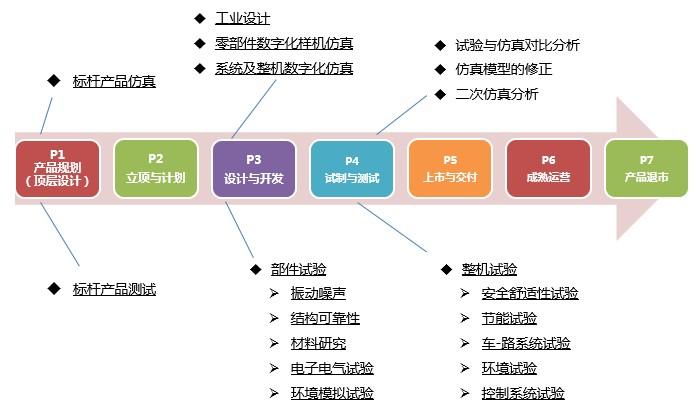 新产品如何进入物联网(新产品怎么进入市场)-图2 新产品如何进入物联网(新产品怎么进入市场)-图2