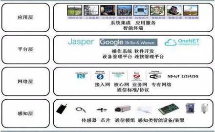 新产品如何进入物联网(新产品怎么进入市场)-图3 新产品如何进入物联网(新产品怎么进入市场)-图3