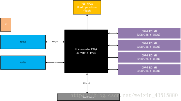 fpga云端加速（fpga加速卡干嘛用的）