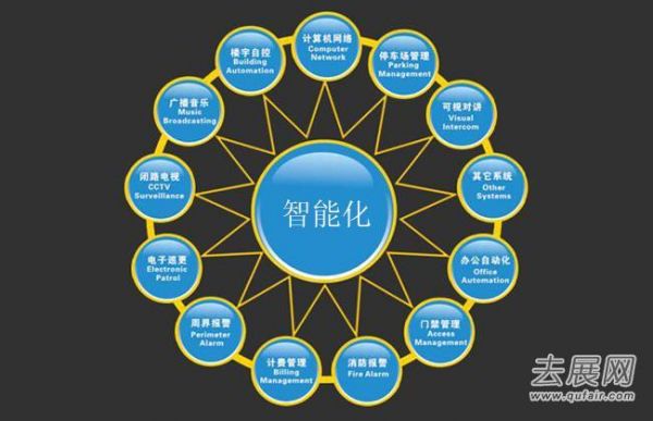 人工智能在万豪的应用(人工智能运用于哪些方面)-图1 人工智能在万豪的应用(人工智能运用于哪些方面)-图1