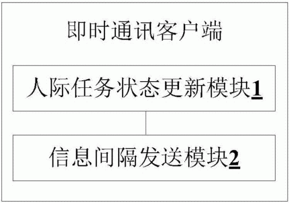 即时通信工具治理的简单介绍