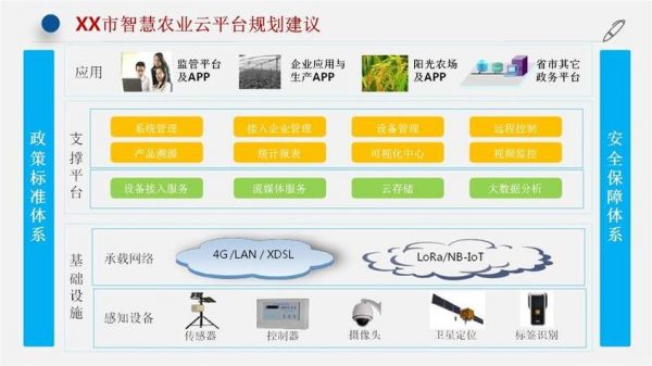 物联网七个软柿子（物联网ah）