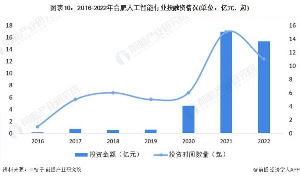 流程工业人工智能融资(人工智能项目融资)-图3 流程工业人工智能融资(人工智能项目融资)-图3