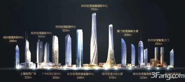 云端商务排名（云端商务中心）