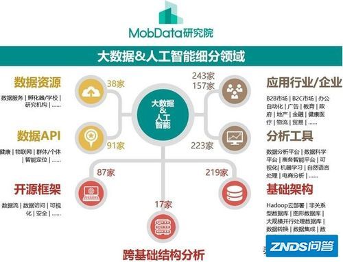 人工智能与大数据专升本的（人工智能与大数据专业就业方向）