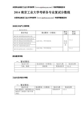 南京工业大学通信考研（南京工业大学通信考研分数线）