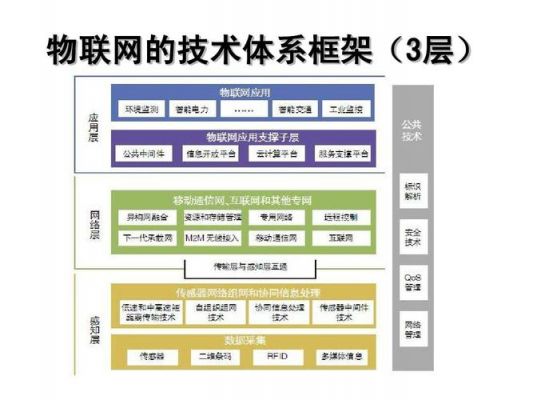 物联网的三层架构的简述（物联网的三层构架是）