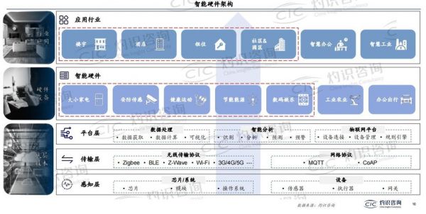物联网智能家居蓝皮书（物联网智能家居典型应用）