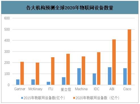 全球竞争的物联网(物联网行业竞争)-图3 全球竞争的物联网(物联网行业竞争)-图3