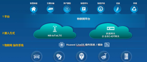 电脑物联网的(物联网电脑推荐)-图1 电脑物联网的(物联网电脑推荐)-图1