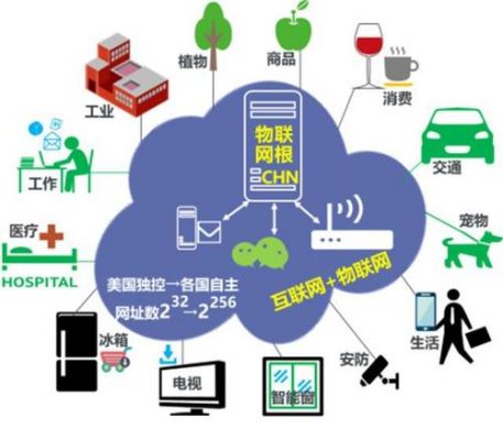 可以物联网的东西（物联网的东西和用处）