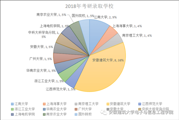 大学选择物联网毕业（物联网大学毕业去哪里发展）