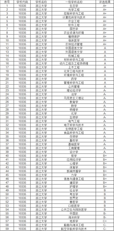 浙大信息与通信工程(浙大信息与通信工程研究生在哪个校区)-图2 浙大信息与通信工程(浙大信息与通信工程研究生在哪个校区)-图2