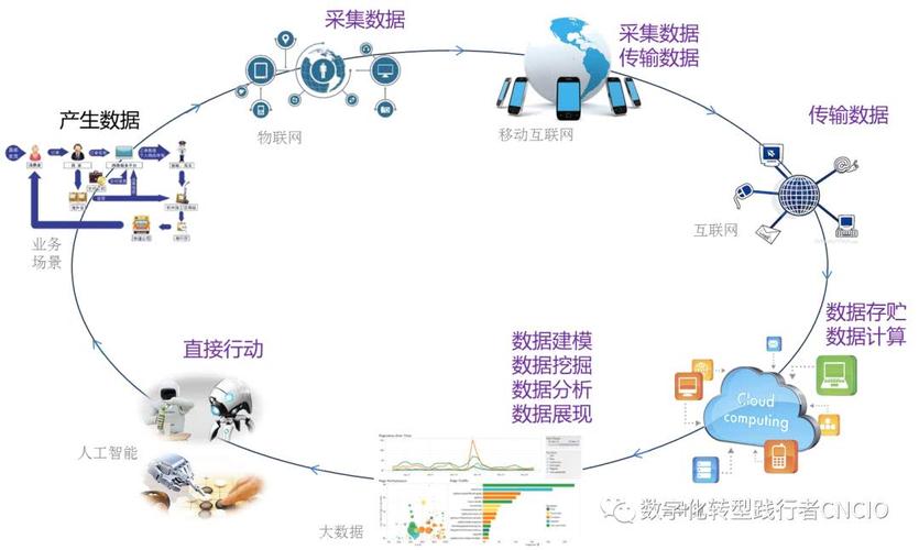 物联网时代大数据（物联网时代数据的主要来源）
