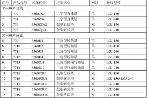 通信铁塔型号(通信铁塔型号有哪些)-图1 通信铁塔型号(通信铁塔型号有哪些)-图1