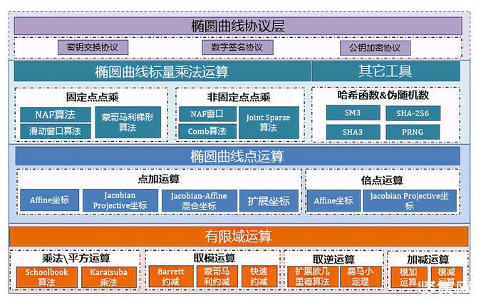 物联网有哪些算法（物联网 算法）