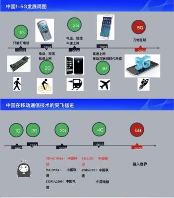 通信软件的发展(通信软件的功能)-图2 通信软件的发展(通信软件的功能)-图2