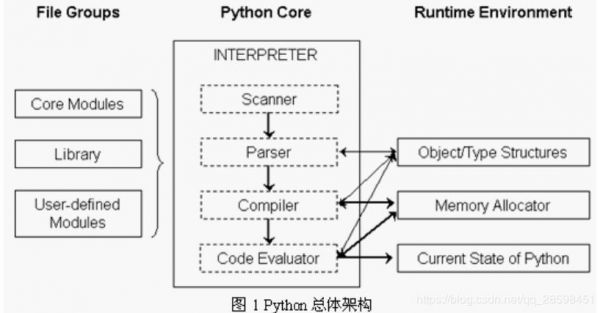 python人工智能框架（python人工智能框架有哪些）
