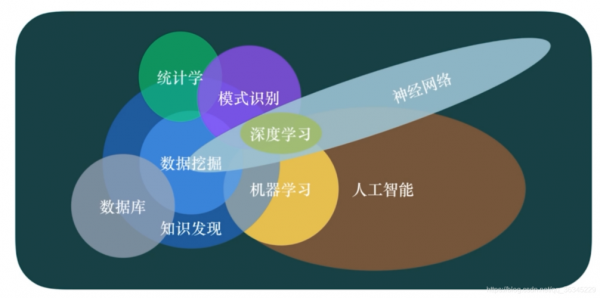 python人工智能框架(python人工智能框架有哪些)-图3 python人工智能框架(python人工智能框架有哪些)-图3