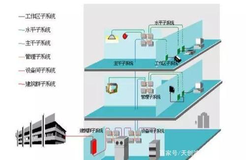 通信机房配线（通信机房布线规范）