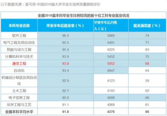 通信工程就业情况(通信工程就业情况怎么样)-图1 通信工程就业情况(通信工程就业情况怎么样)-图1