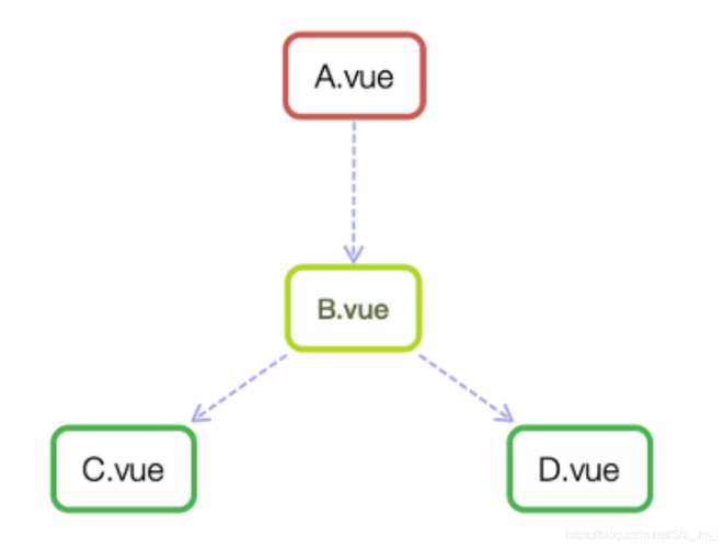 vue的组件通信(vue的组件通信有哪些)-图3 vue的组件通信(vue的组件通信有哪些)-图3