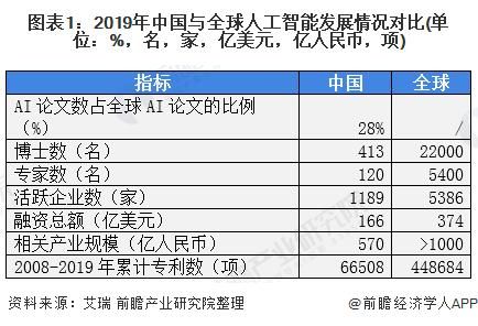 人工智能化发展报告(人工智能发展综述2020)-图2 人工智能化发展报告(人工智能发展综述2020)-图2