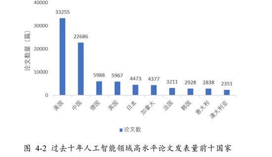 人工智能化发展报告（人工智能发展综述2020）