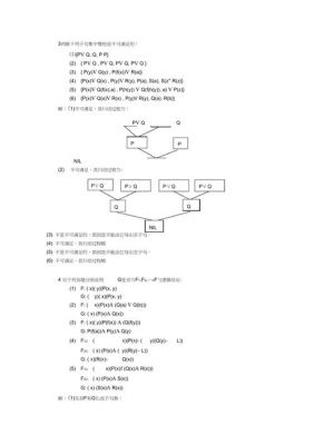 人工智能确定性推理（人工智能确定性推理题目）-图3