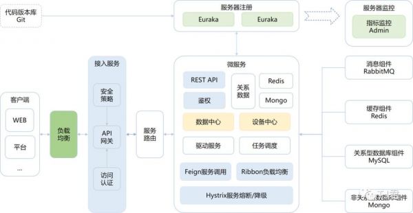 开源物联网平台对比（开源物联网开发平台）