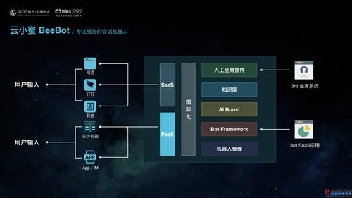 指在云端网络(在云端是什么)-图1 指在云端网络(在云端是什么)-图1