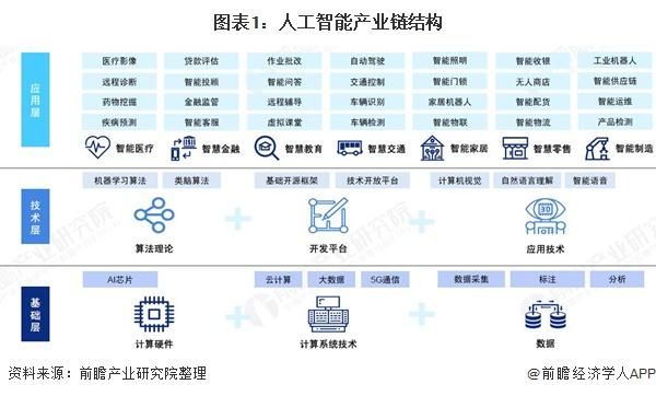 人工智能产业体系（人工智能产业体系主要包含）