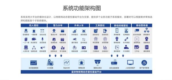 物联网监狱（监狱物联网应用）