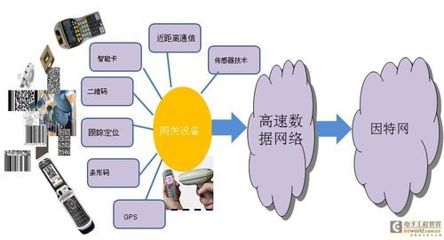 物联网如何定位（物联网相关定位技术有哪些?分别应用在什么场景?）