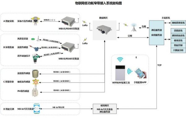 物联网模拟系统（物联网模拟系统设计）