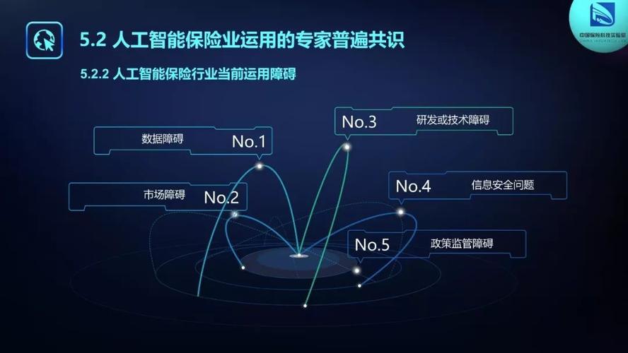 人工智能保险行业应用(人工智能 保险)-图3 人工智能保险行业应用(人工智能 保险)-图3