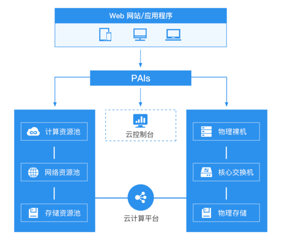 云端与云服务器(云端和服务器的区别)-图1 云端与云服务器(云端和服务器的区别)-图1