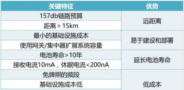 物联网抗干扰指标（物联网抗干扰指标是什么）