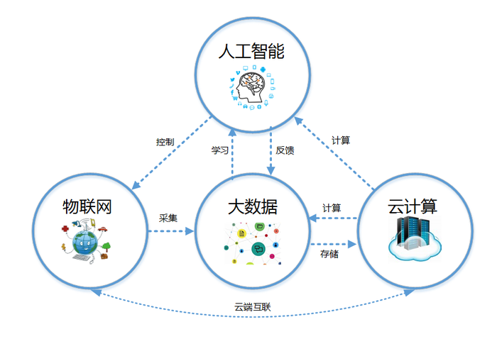 大数据在人工智能方面的技术（大数据在人工智能方面的技术创新）