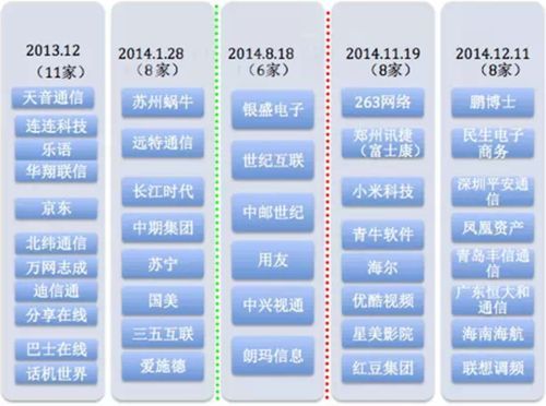 虚拟运营商物联网（虚拟运营商是什么机构）