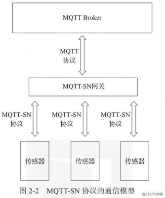 物联网协议元数据解析(物联网 协议)-图2 物联网协议元数据解析(物联网 协议)-图2