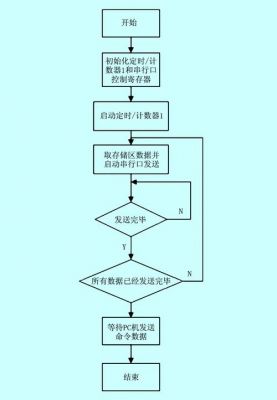 线程通信管道(线程通信机制)-图1 线程通信管道(线程通信机制)-图1