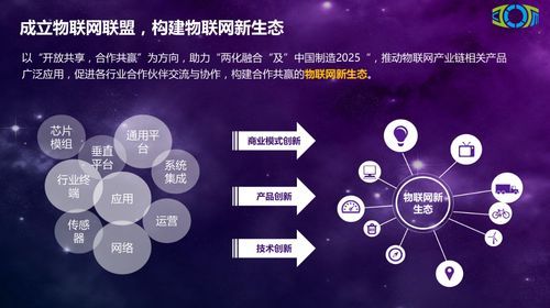 中国物联网系统网(中国物联网网站)-图1 中国物联网系统网(中国物联网网站)-图1