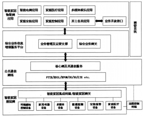 物联网网络层的技术（物联网网络层技术论文）