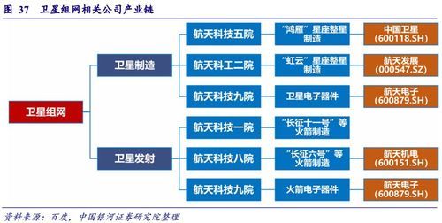 军工通信企业（军工通信行业）