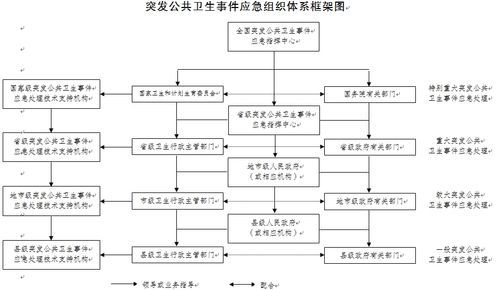 国家通信保障(国家通信保障预案)-图2 国家通信保障(国家通信保障预案)-图2